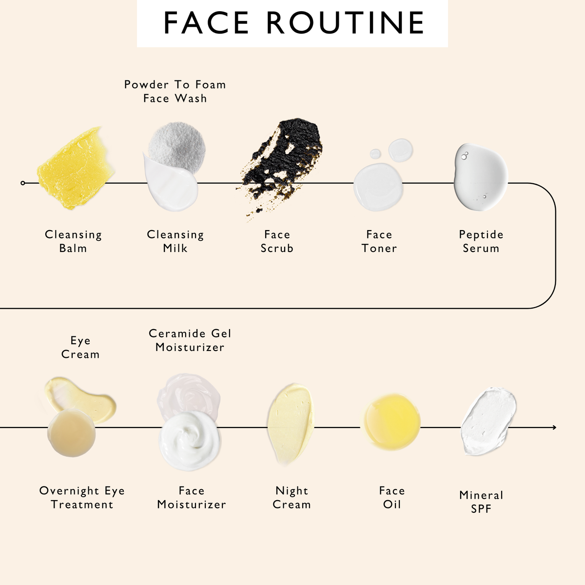 Hydration Skincare Set